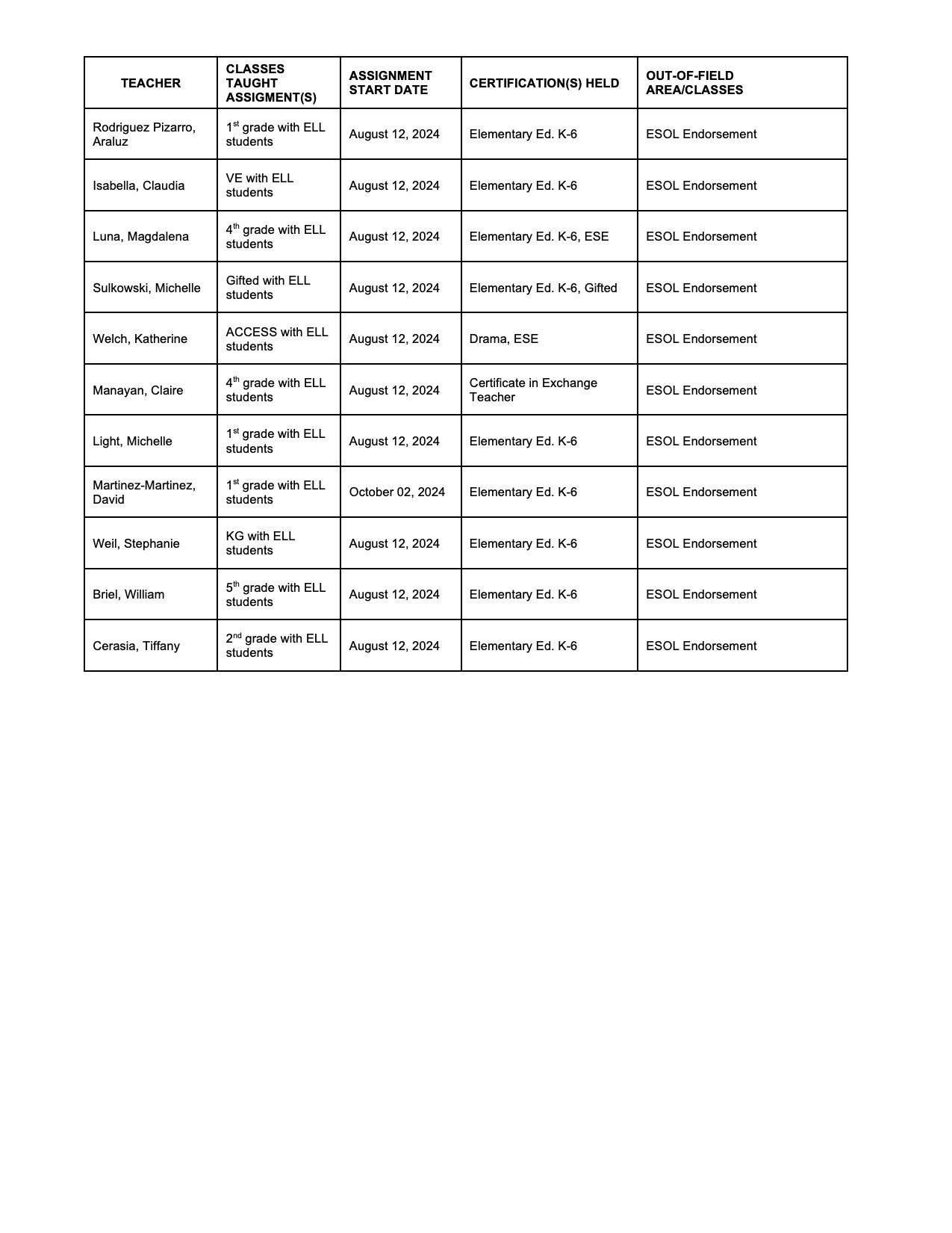 teachers out of field page 2